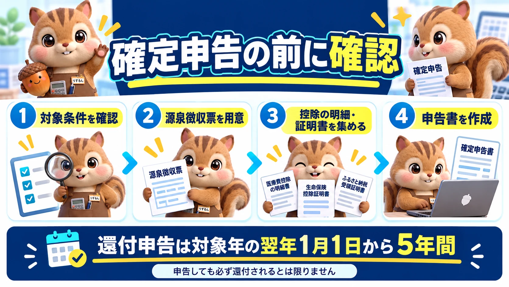 確定申告の前に確認すること。対象条件の確認、源泉徴収票の用意、控除の明細・証明書の収集、申告書の作成の順で進める。還付申告は対象年の翌年1月1日から5年間で、申告しても必ず還付されるとは限らないことを示す図