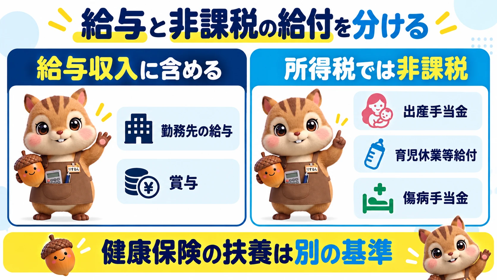 給与と非課税の給付を分ける図。勤務先の給与・賞与は給与収入に含める。出産手当金・育児休業等給付・傷病手当金などは所得税では非課税。健康保険の扶養は別の基準