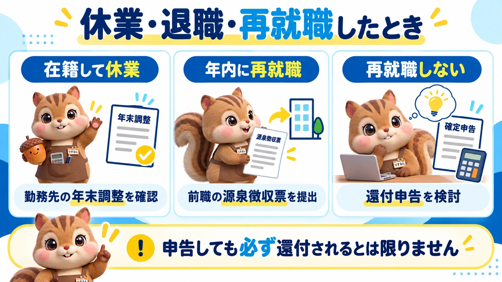 休業・退職・再就職したときの確認。在籍して休業する場合は勤務先の年末調整を確認、年内に再就職する場合は前職の源泉徴収票を提出、再就職しない場合は還付申告を検討する。申告しても必ず還付されるとは限らない