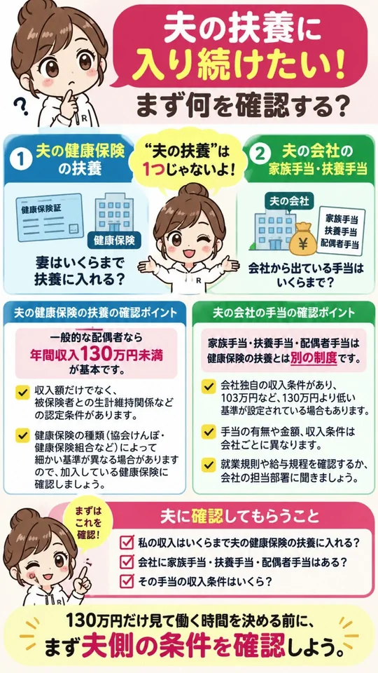 動画#24のサムネイル。夫の扶養に入り続けたいときに、夫の健康保険の条件と夫の会社の手当の条件を確認することを図解